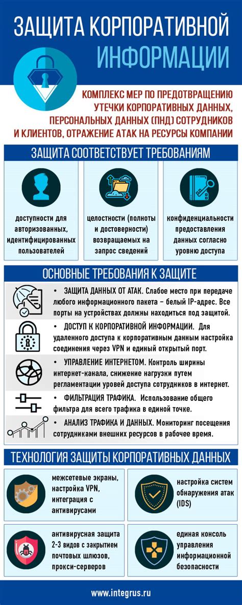  Защита данных при смене интернет-провайдера в сети Вайлдберриз 