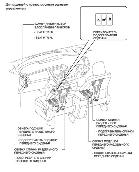  Значение автомобильного элемента в функционировании системы комфорта - подогрева сидений