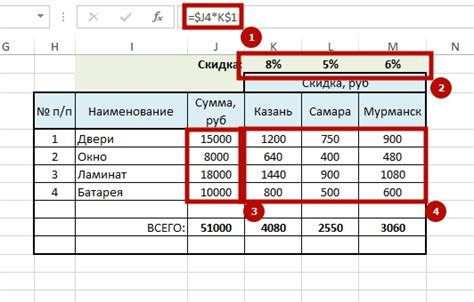  Значение глубины отмены в Excel и ее практическое применение 