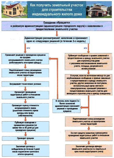  Значение государственных органов в процессе оформления аренды участка на территории РФ 