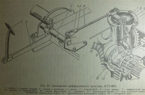  Значение знания расположения отопительного блока на МТЗ-82 