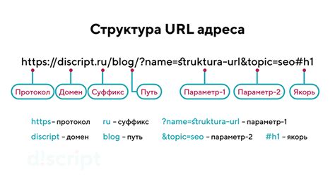  Значение и использование URL-адреса на популярном ресурсе для обмена видео