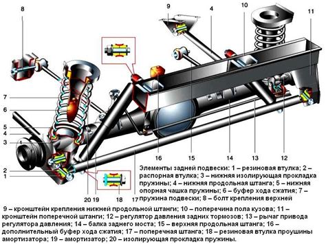  Значимость знания расположения соединительного порта при диагностике автомобиля ВАЗ 2121 