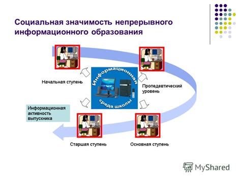  Значимость непрерывного анализа выбранного подхода 