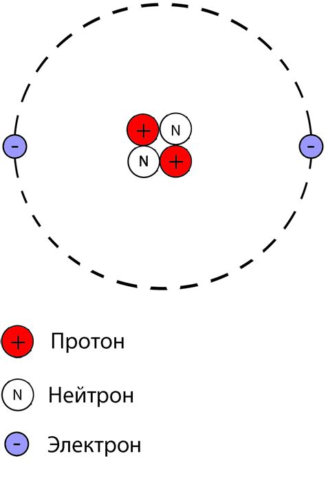  Изотопы и изменение числа протонов в атоме 