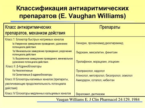  Индикации к сотрудничеству препаратов: основные случаи применения 