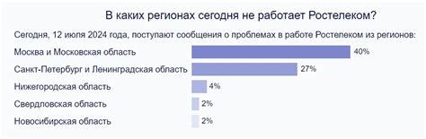  Интернет в деревнях России: новые возможности от провайдера "Ростелеком" 