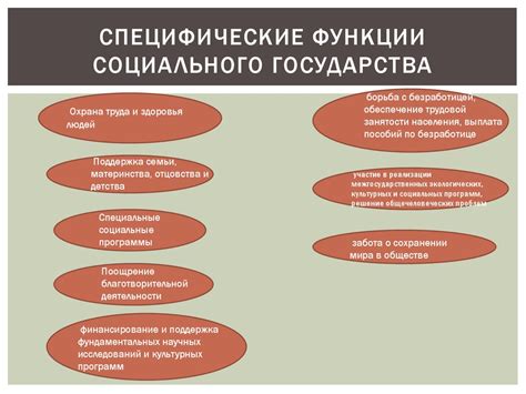  Интерпретации понятия "социальное государство" в обществознании 