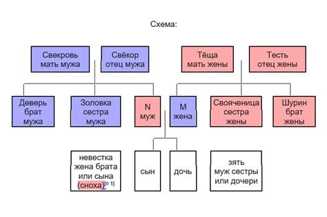  Инфлуенция степени родства на выбор крестной: взаимосвязь родственных уз и религиозных обрядов 