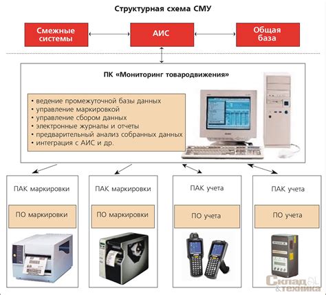  Использование автоматизированной системы получения учетных данных в сети Билайн 