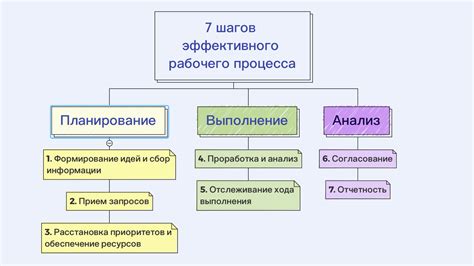  Использование именных рабочих для организации производства и возведения построек 