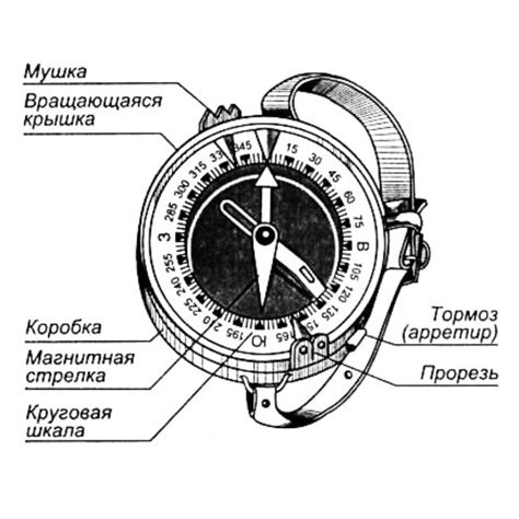  Использование компаса и радара 