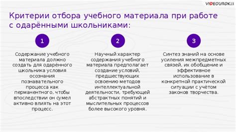  Использование методов ассоциации для более глубокого осознания материала в учебных предметах 