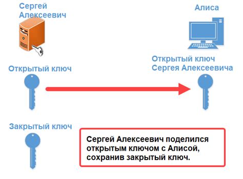  Использование открытого ключа или аппаратного устройства для аварийного доступа 