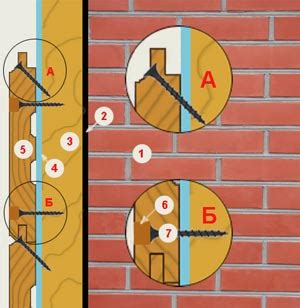  Использование саморезов в процессе монтажа внешней отделки дома из блок-хауса 