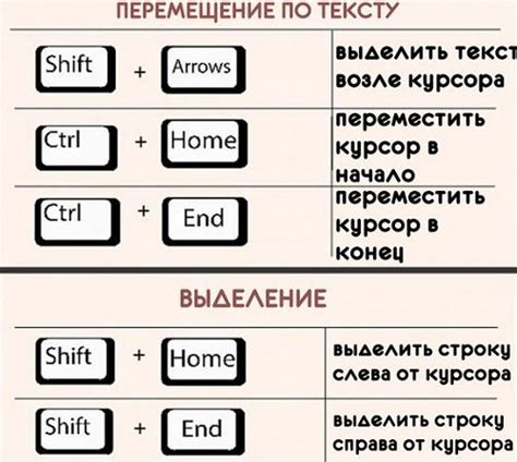  Использование сочетания кнопок 