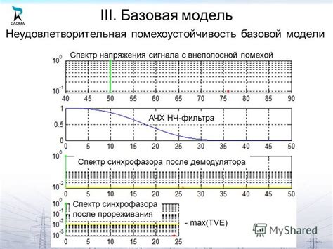  Исследуйте области с наибольшей помехой сигнала
