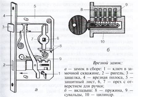  Исторические сведения о появлении емкостей с защелкой на пружинный механизм 