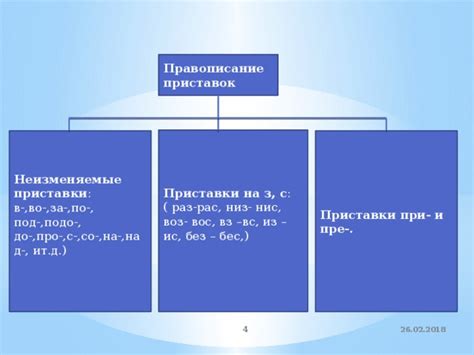  Исторический процесс возникновения приставки "вос-" и его воздействие на современный язык 