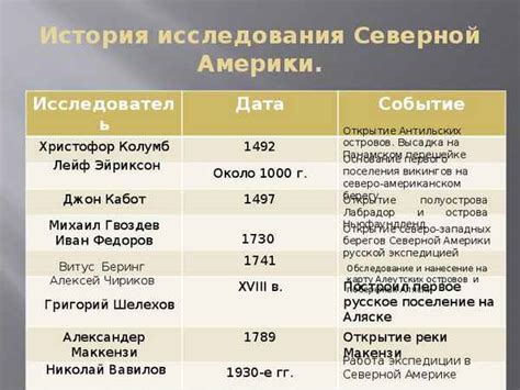  История и исследования: находки и открытия вокруг искусства Квадрата Малевича в Северной Венеции 