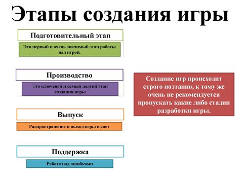  История создания игры и ее основные особенности 