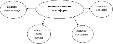  Как воздействие уникальных образов и метафор формирует наше понимание произведения
