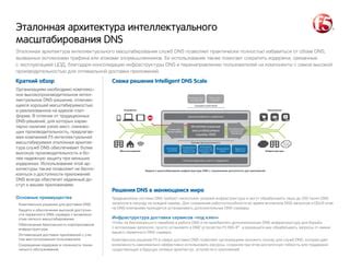  Как корректно соединять устройство во время первичного подзарядки 