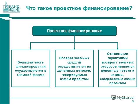  Как обеспечить финансирование собственного предприятия без привлечения заемных средств 