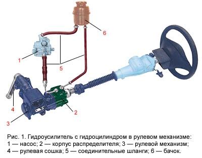  Как распознать местонахождение емкости с гидроусилителем руля в вашем автомобиле Тойота Авенсис
