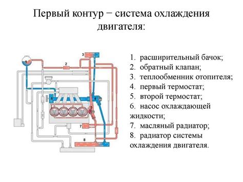  Как система охлаждения сохраняет нормальную температуру работы центрального устройства 