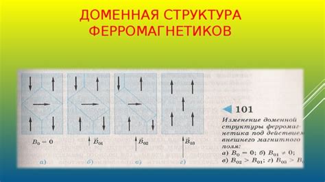  Кристаллическая структура ферромагнетиков и ее воздействие на магнитные свойства 
