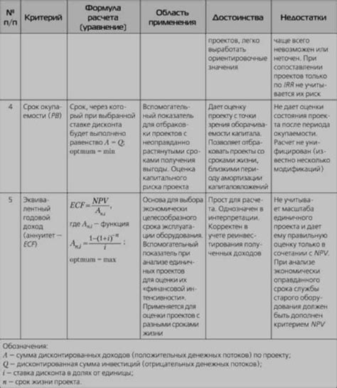  Критерии оценки и сопоставление с требованиями курсового проекта 