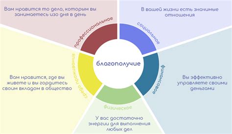  Культура труда и социальное благополучие 