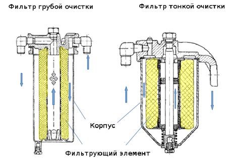  Лучшие площадки для заказа фильтра тонкой очистки на Калину