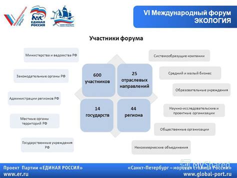  Местные администрации и государственные учреждения 