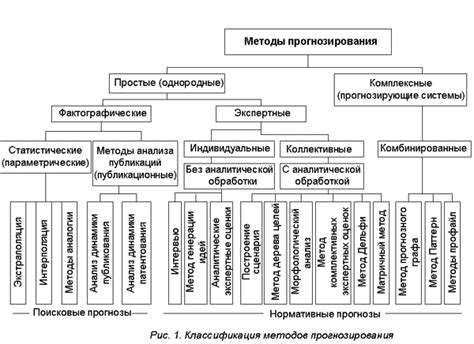  Методы анализа и прогнозирования кризиса избыточного производства 