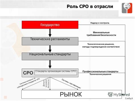  Методы подтверждения уникальности решения задачи 