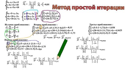  Метод итераций: простой и эффективный способ приближенного определения точек функции 