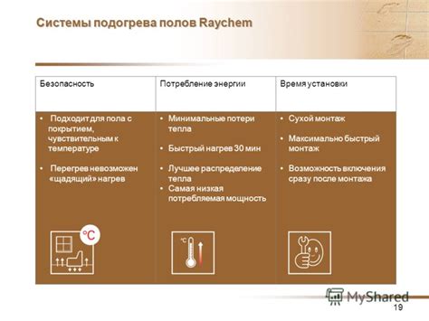  Минимальные потери тепла и поддержание стабильной температуры 