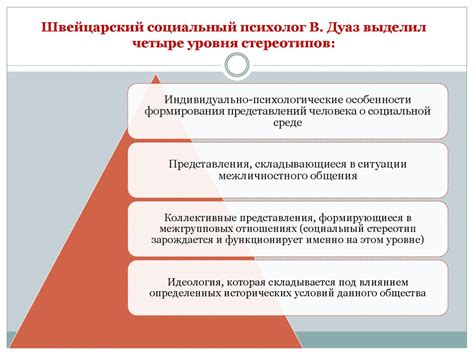  Мифы и стереотипы при общении между представителями разных полов 