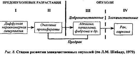  Наследуемость изменений 