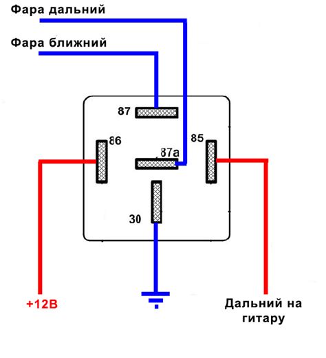  Необходимые инструменты и основные этапы замены реле фар: готовимся к работе 