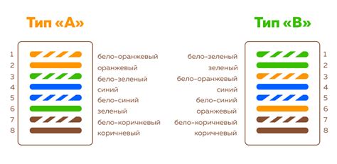  Необходимые компоненты и действия для успешного соединения 