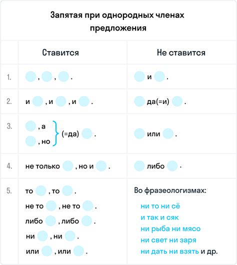  Неотъемлемая запятая для отделения однородных членов предложения 