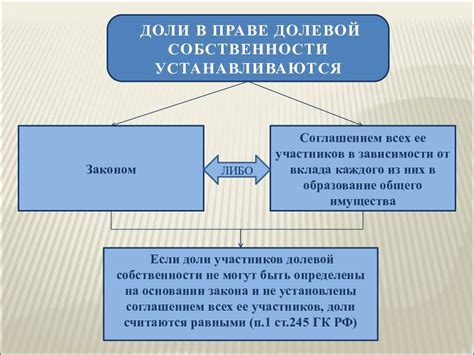  Неразделимая связь между собственностью и историей: предгосударственное развитие 