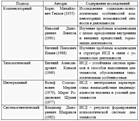  Новые подходы к определению кошачей породности на основе анализа крови 