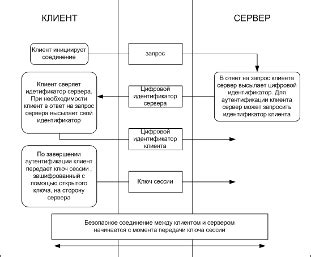  Обеспечение безопасности электронных компонентов