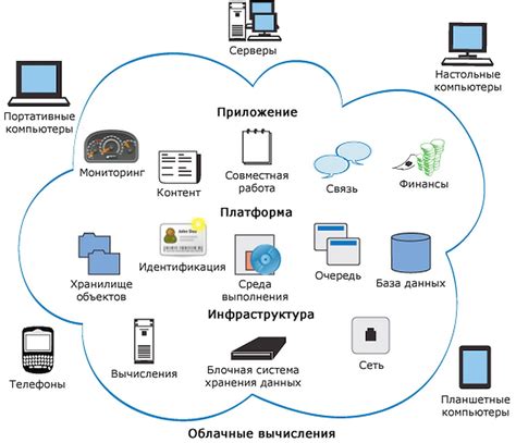  Облачные решения: свобода доступа к данным и работа вне офиса 