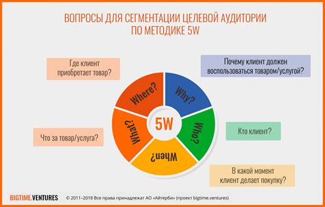  Обратите внимание на потребности и интересы вашей аудитории 