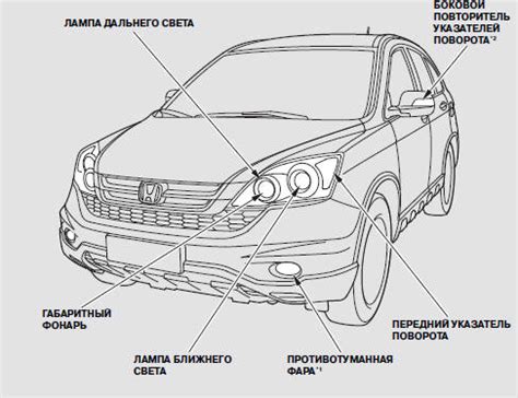  Обслуживание освещения автомобиля: важность и методы обновления 